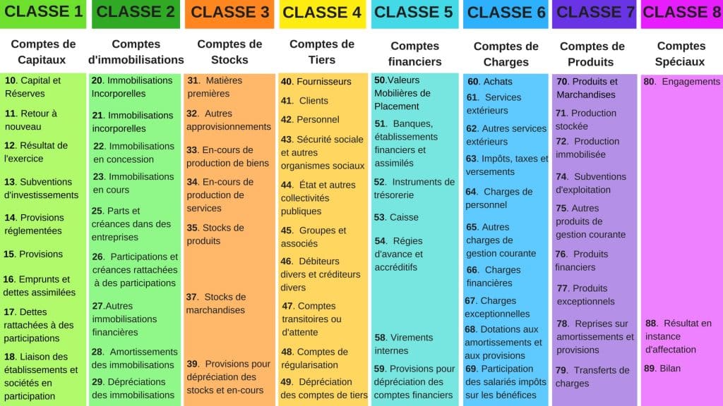 plan comptable general
