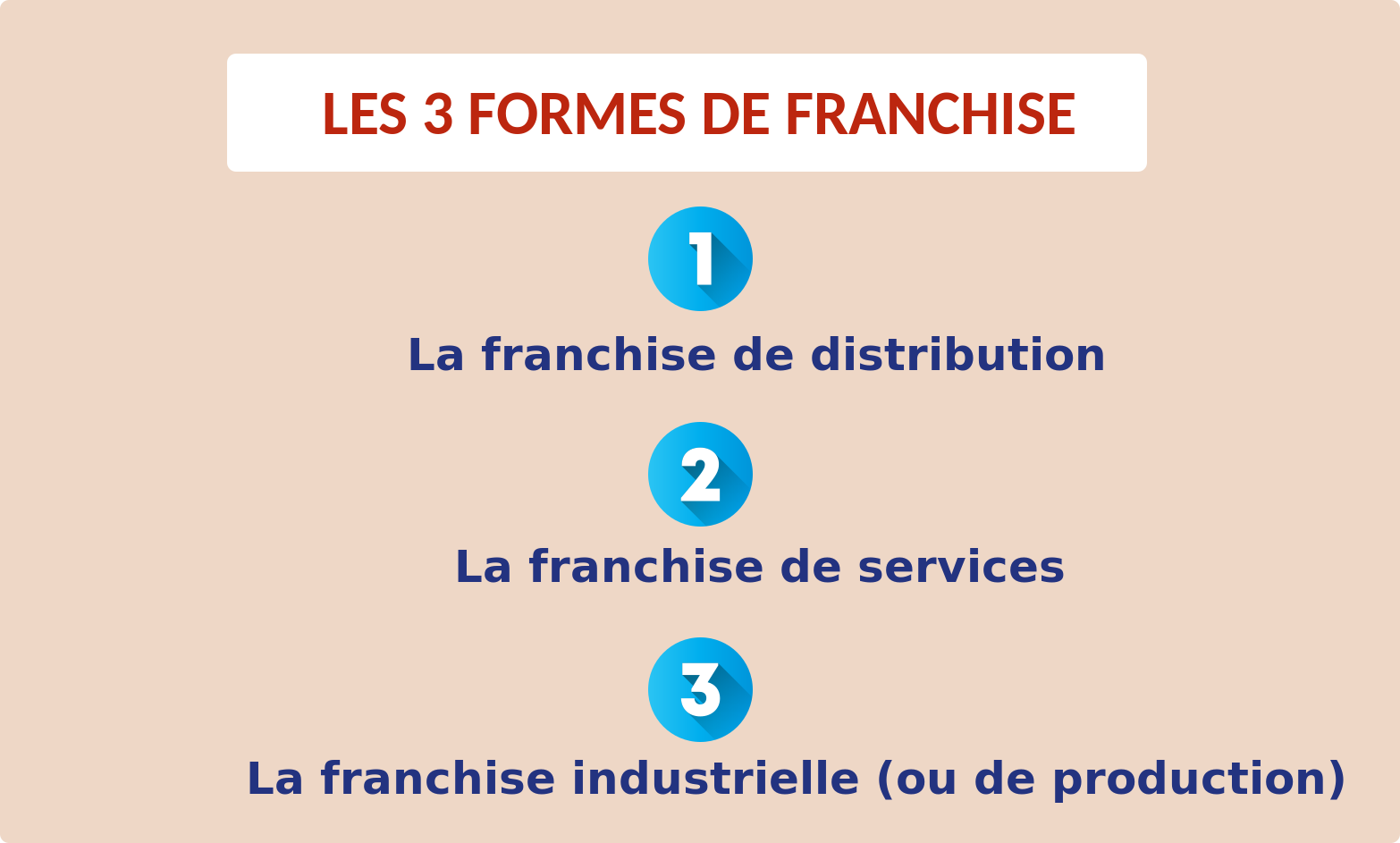 trois formes franchise