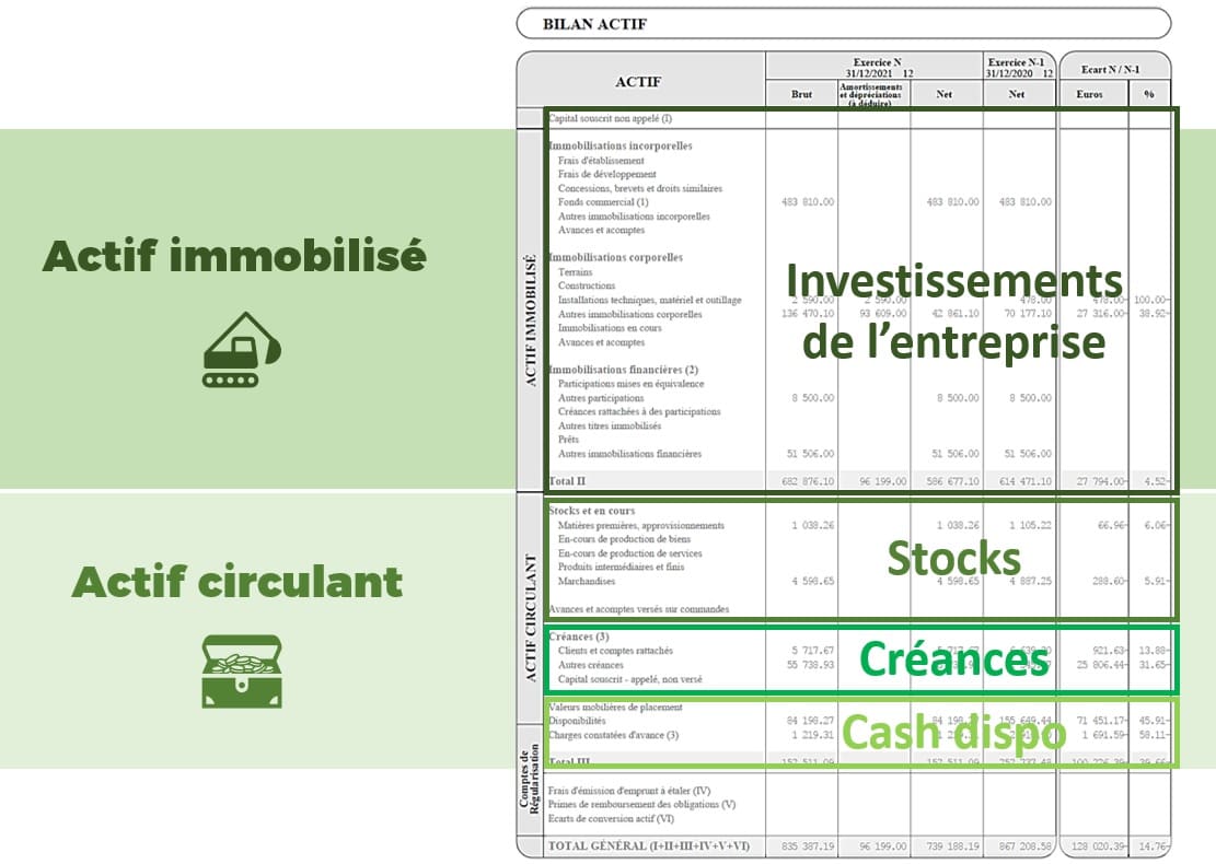 Exemple bilan comptable actif