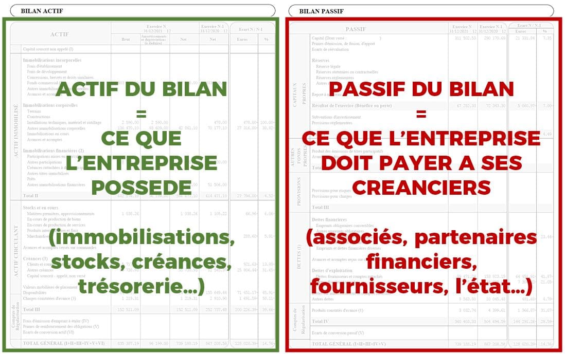 Exemple bilan comptable actif passif