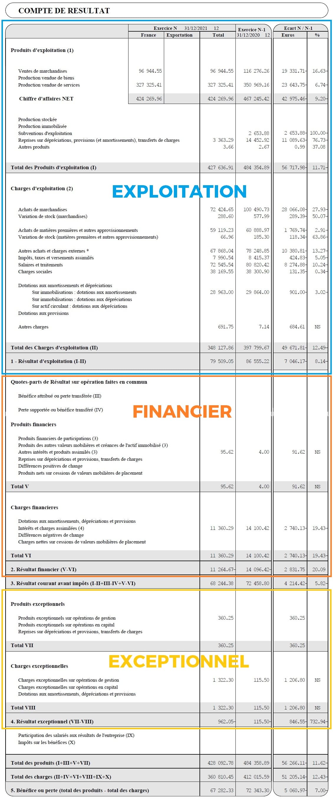 Exemple bilan comptable compte resultat