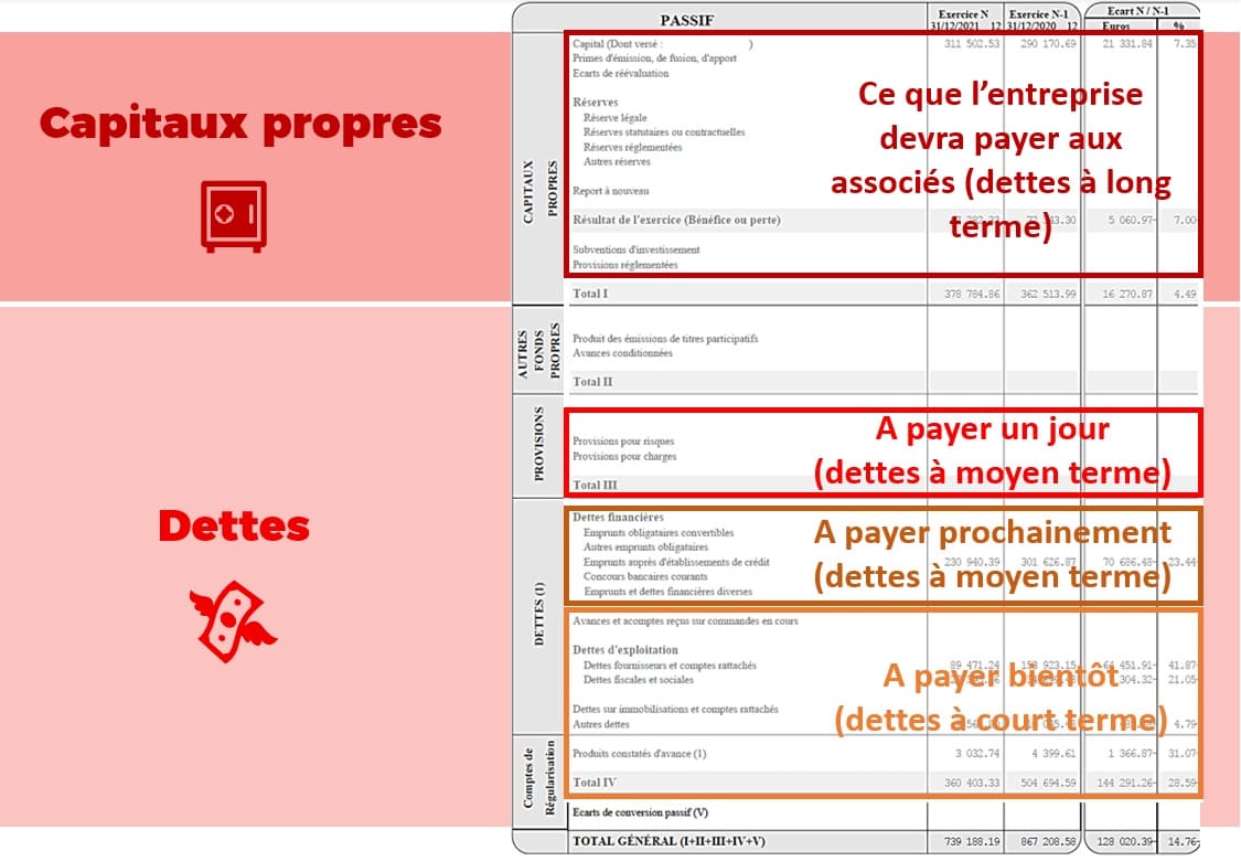 Exemple bilan comptable passif