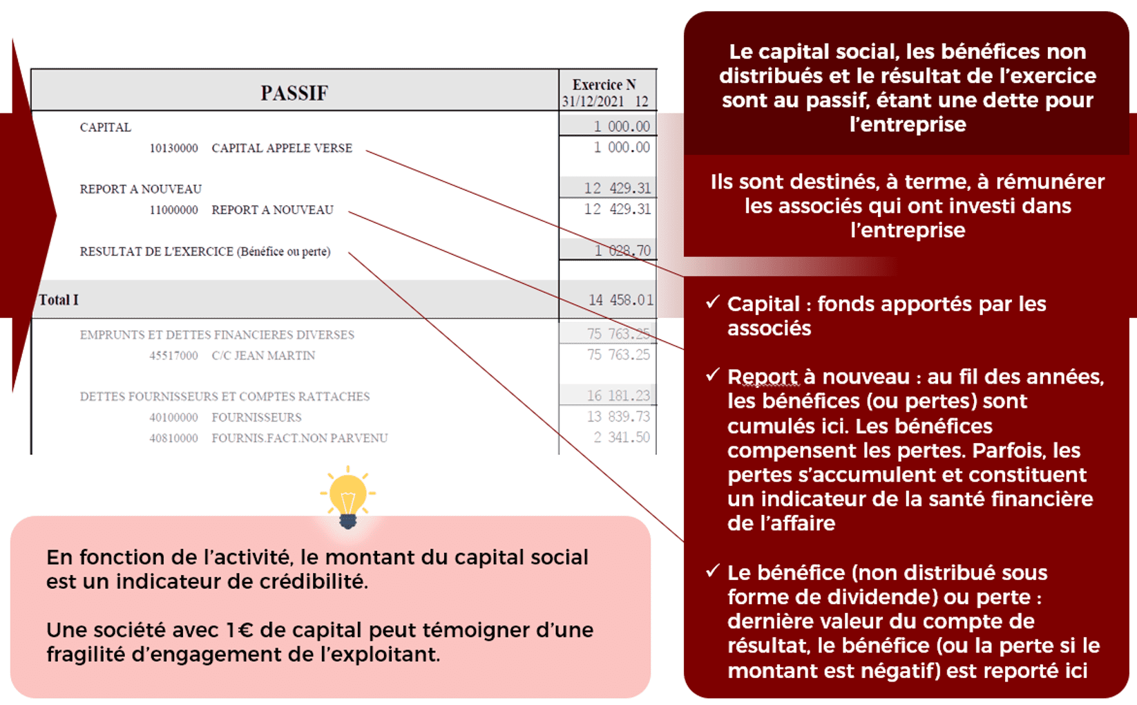 Exemple bilan comptable capitaux propres