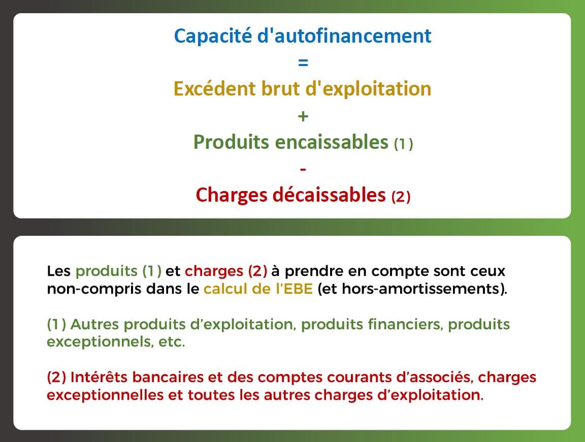CAF capacite auto financement
