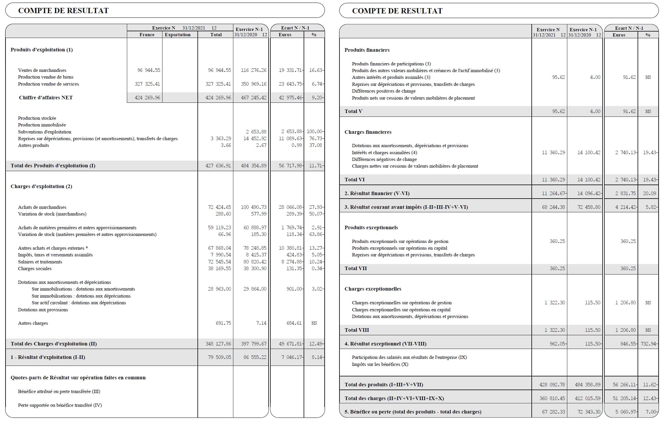 composition compte resultat entreprise