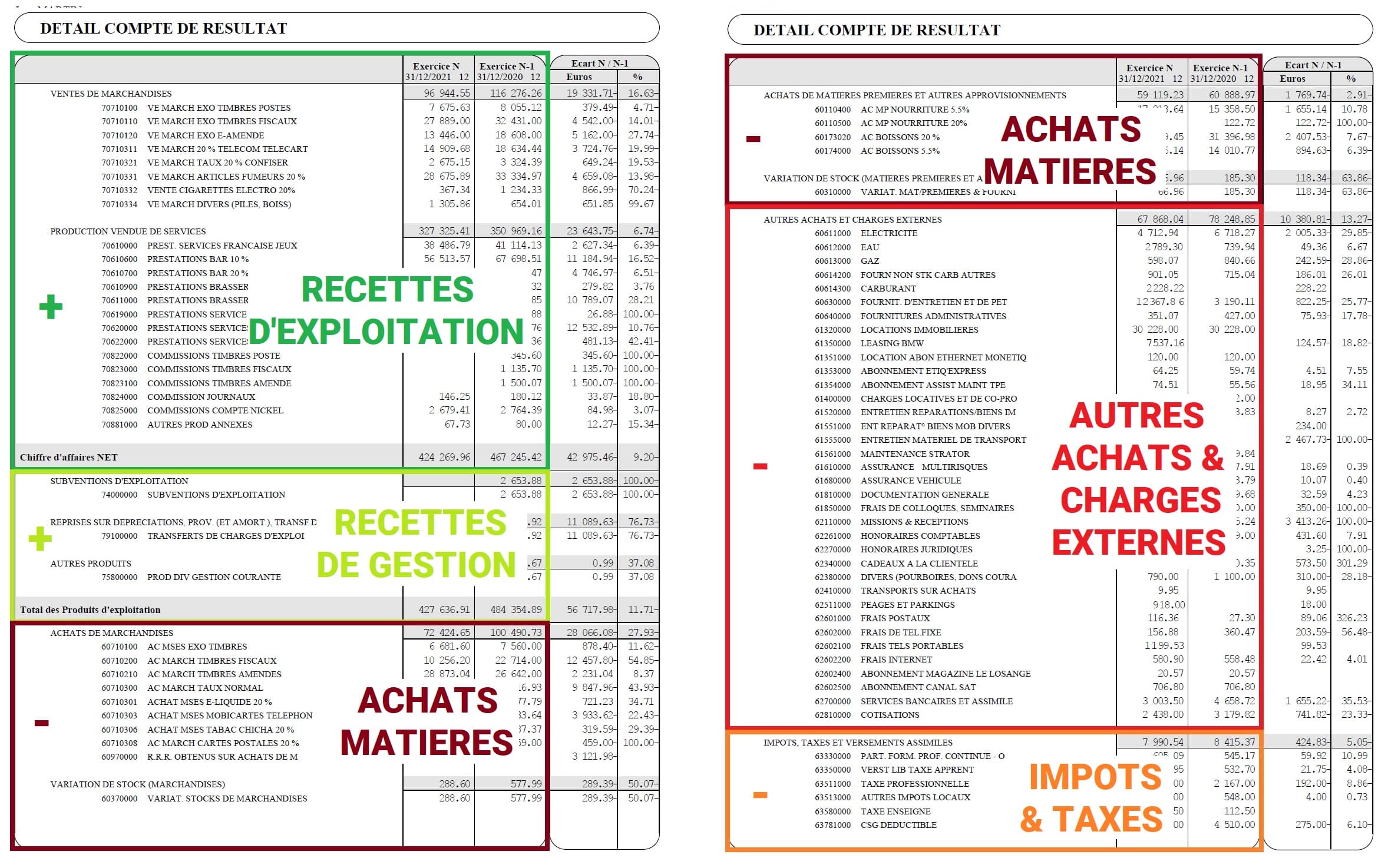 detail compte resultat chiffre charges