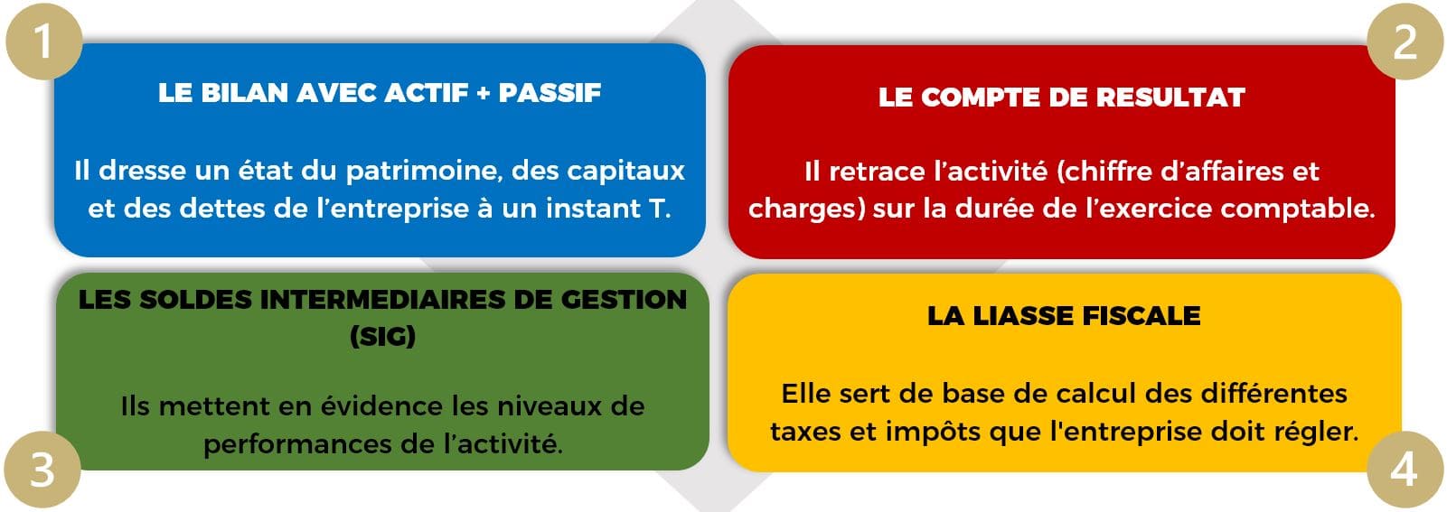 parties comptes annuels entreprise