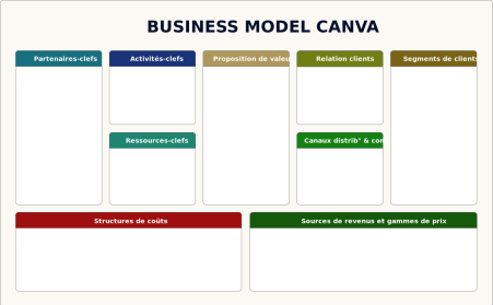 Image_creation_entreprise_business_model_canva
