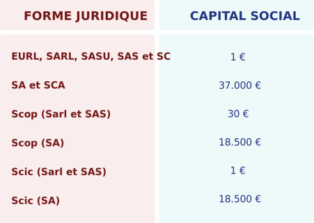 Image_creation_entreprise_capital_social