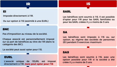Image_creation_entreprise_fiscalite_imposition