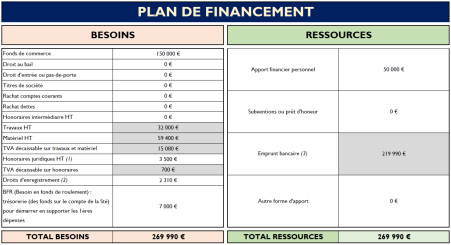 Image_creation_entreprise_plan_financement