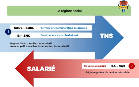 Image_creation_entreprise_regime_social_dirigeant
