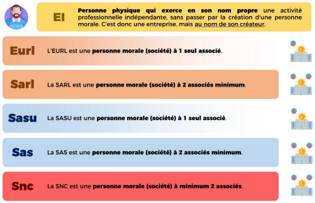 Image_creation_entreprise_statuts_juridiques_imposes