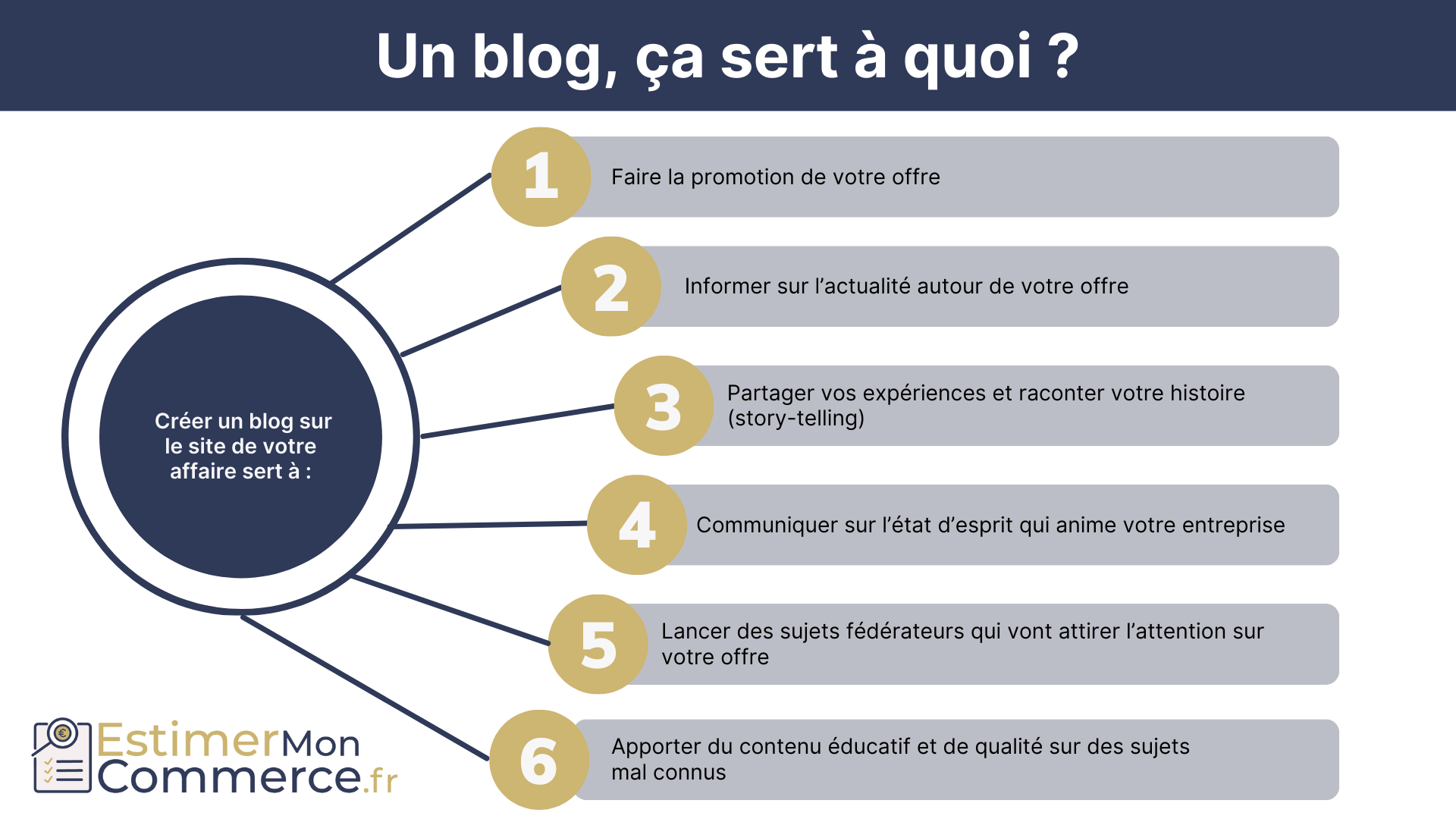 e-reputation entreprise blog