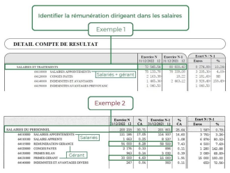 Image_EBE_retraitement_remuneration_dirigeant