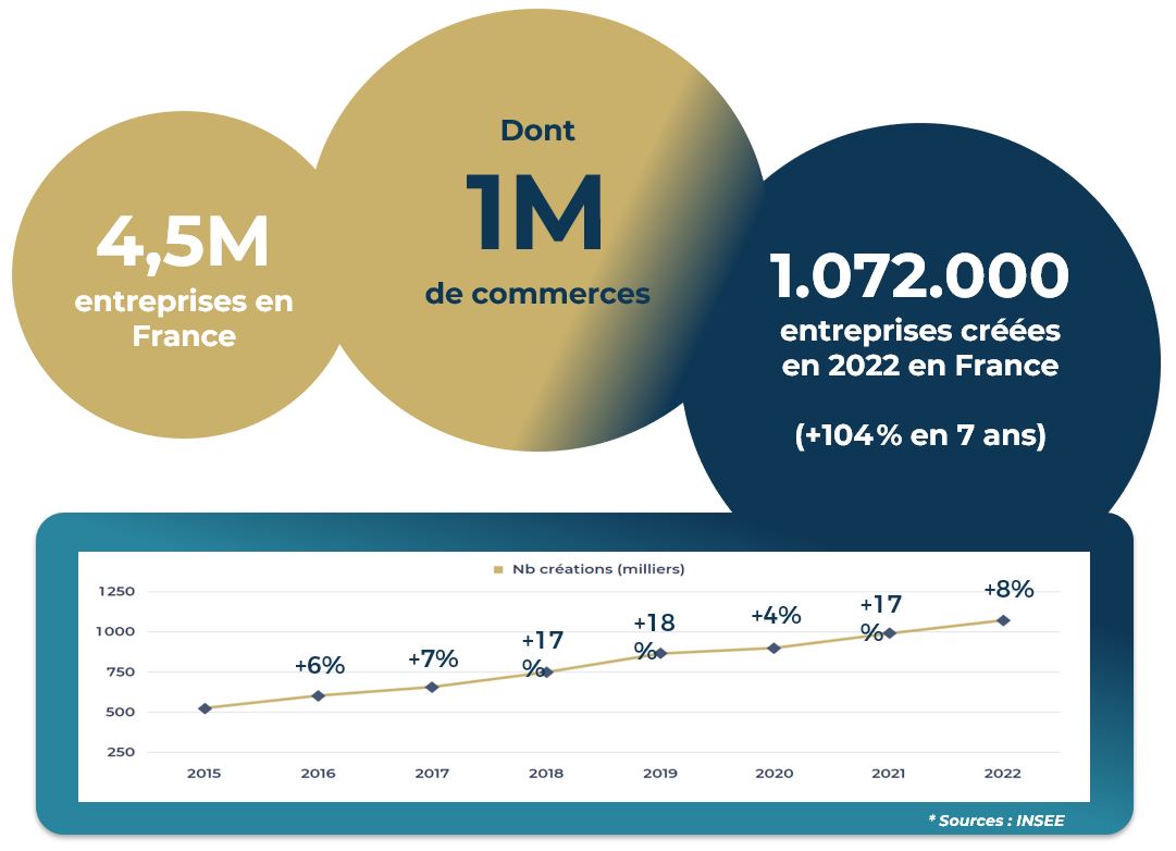 Image_statistiques_evolution_entrepreneuriat
