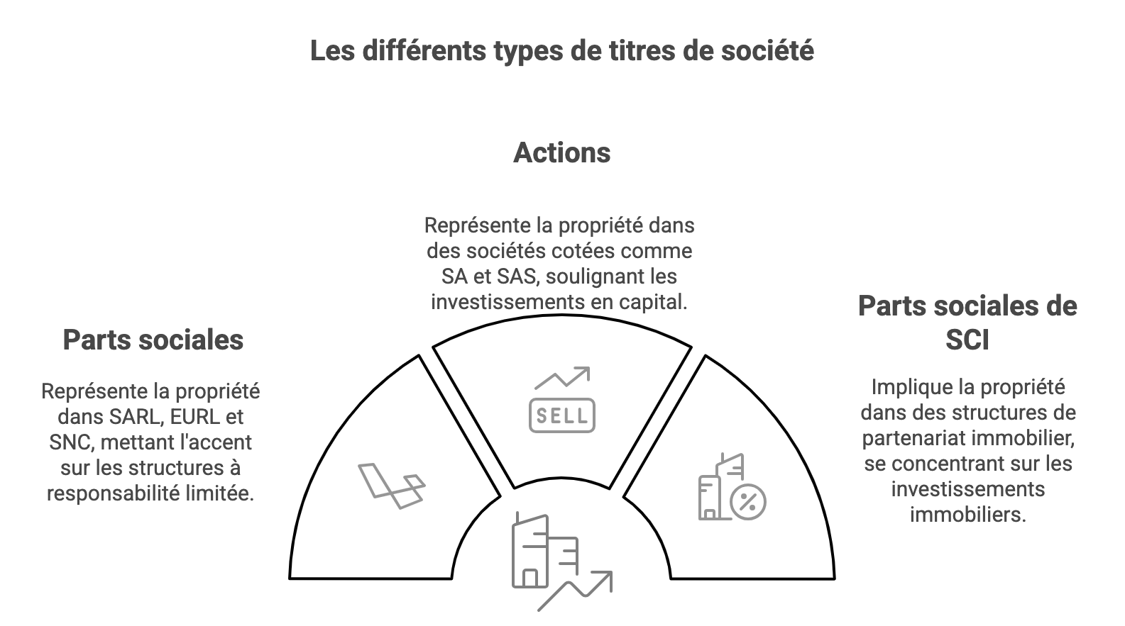 Image_différents_types_titres_société