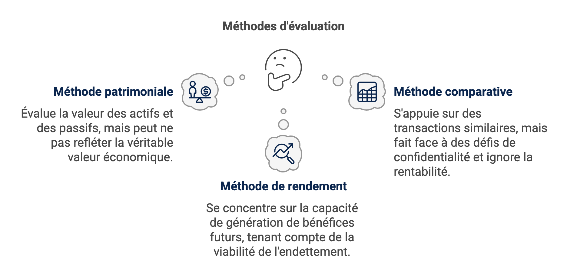 Image_différents_types_titres_société