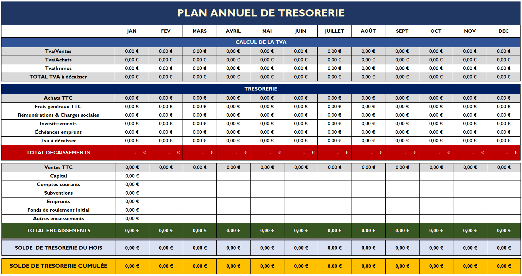 plan tresorerie previsionnel entreprise