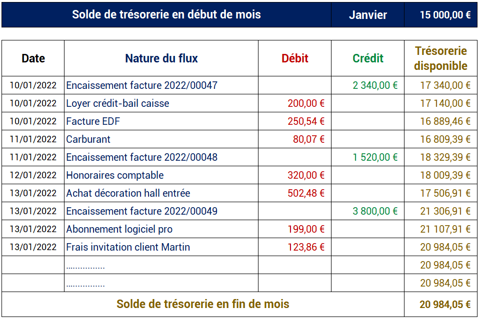 tableau tresorerie entreprise