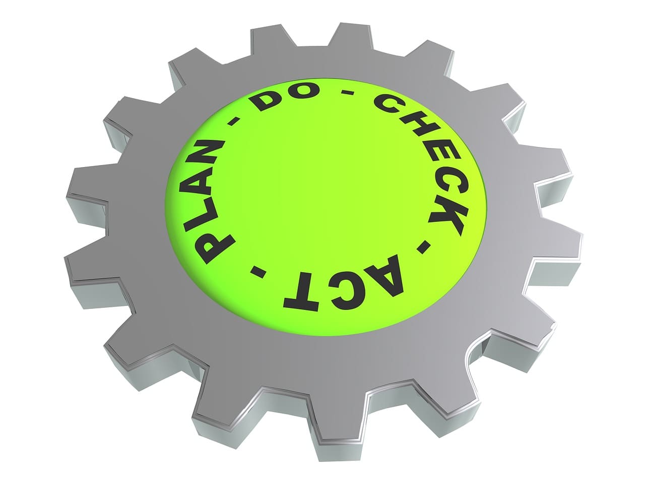 process entreprise methode PDCA