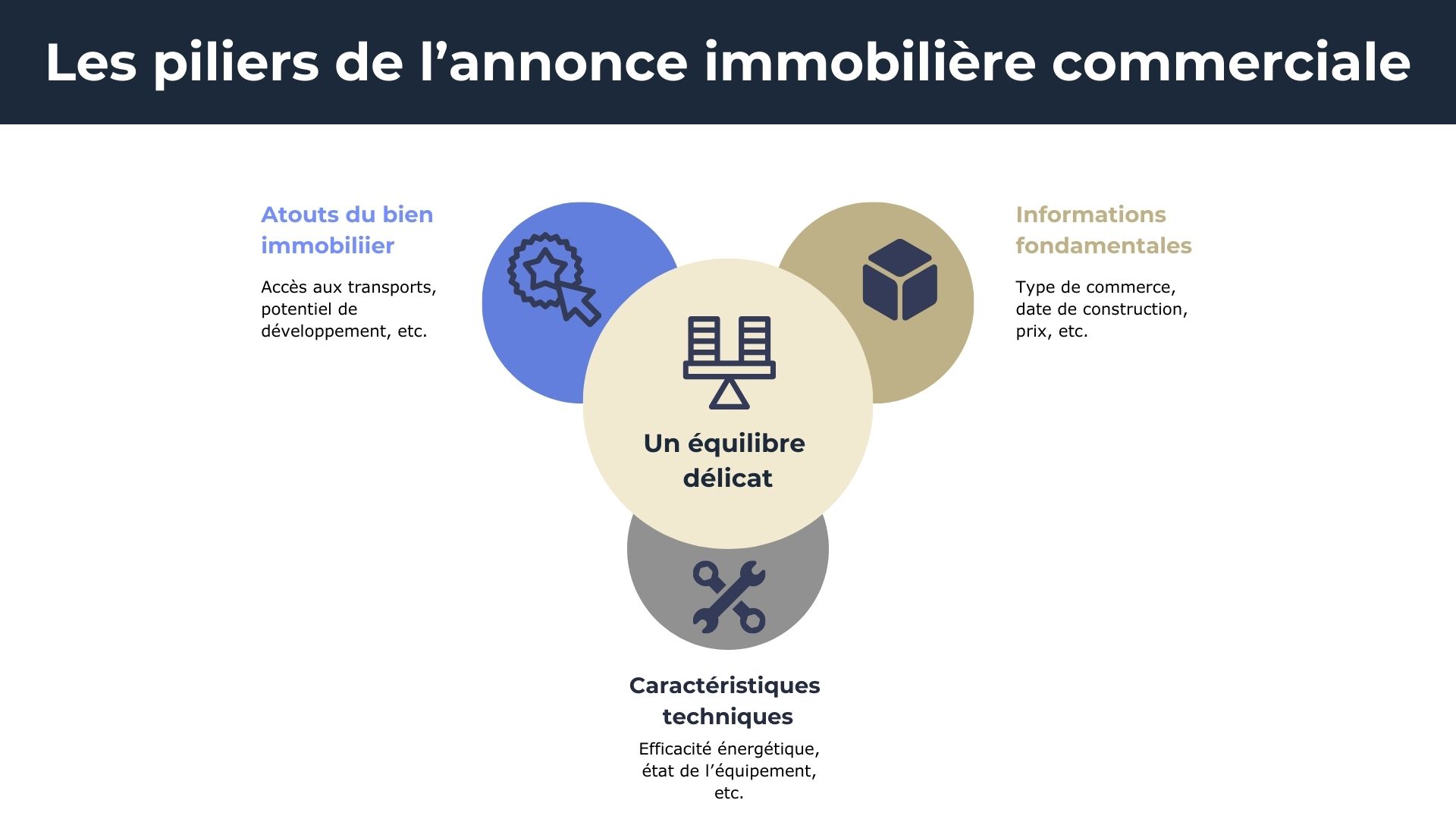 piliers annonce immobilière