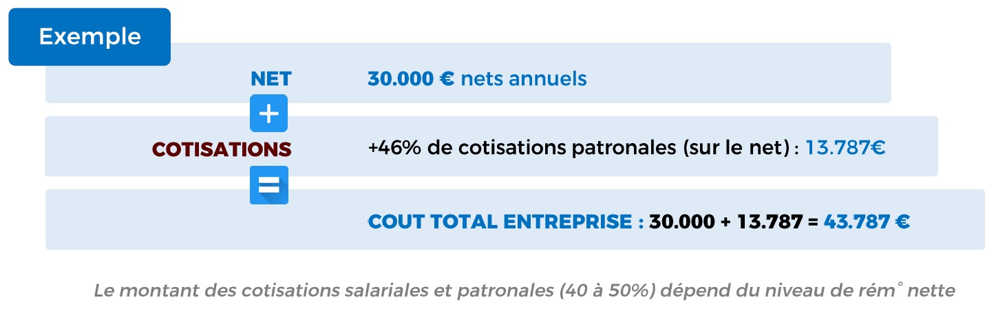 Image_calcul_charges_sociales_gerant_SARL