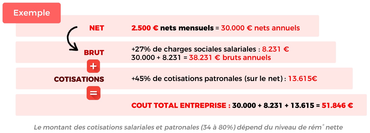 Image_charges_sociales_salaire_dirigeant_SASU